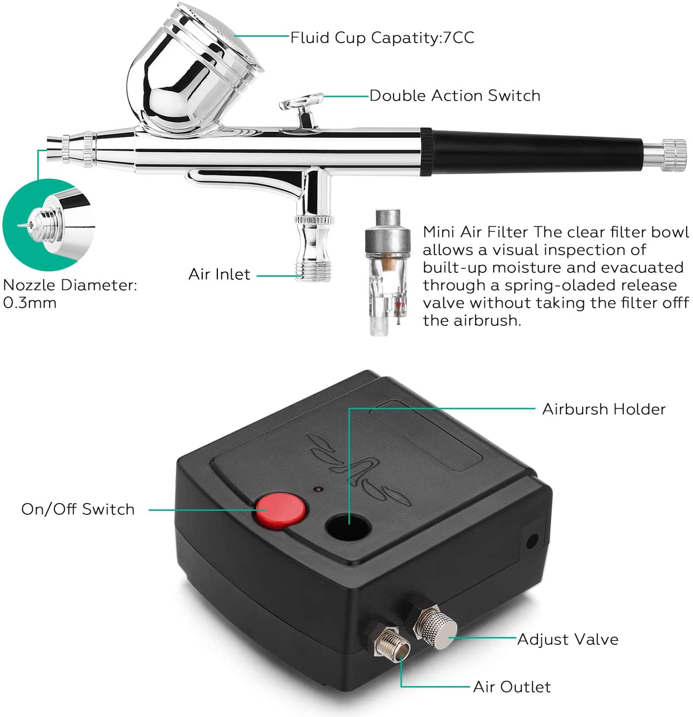 Titoe Airbrush Kit with Compressor Portable Cordless Air Brush Gun Set for  Model, Nail, Tattoo, Cake Decorating(Power Display) Gray